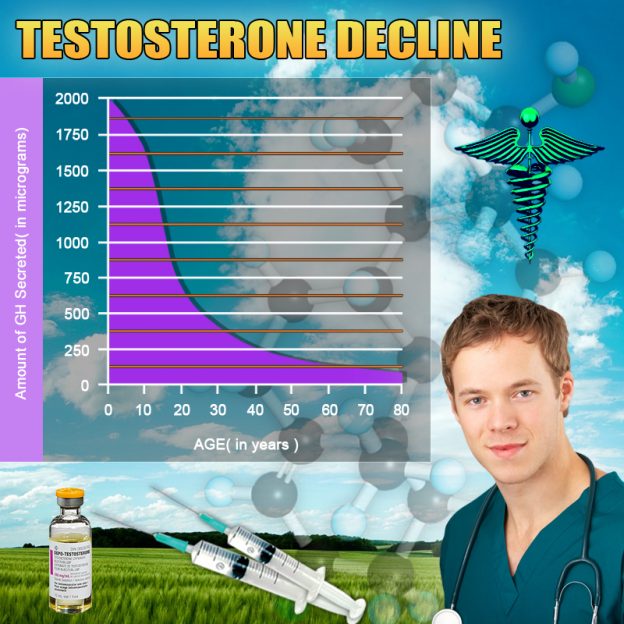 All About Testosterone Therapy