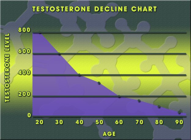 How To Cycle Testosterone Cypionate